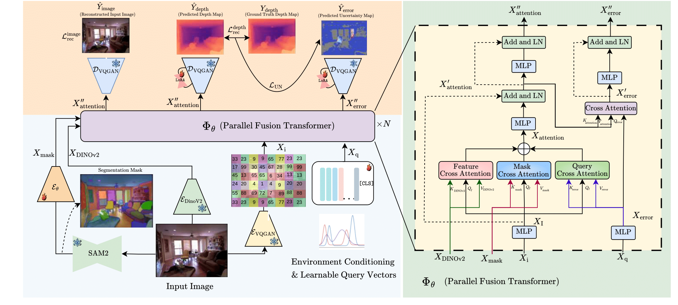 ConFiDeNet methodology